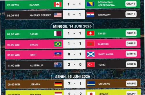 Hasil Pertandingan Piala Dunia 2026: Jerman Sempurna dan Tim Lainnya Bertarung untuk Lolos