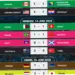 Hasil Pertandingan Piala Dunia 2026: Jerman Sempurna dan Tim Lainnya Bertarung untuk Lolos