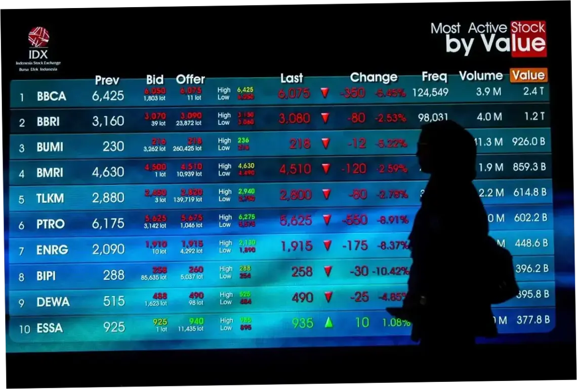 IHSG Melorot, Apa yang Terjadi di Balik Penurunan Indeks Harga Saham Gabungan?