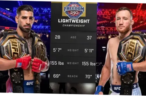 Ilia Topuria vs Justin Gaethje: Pertarungan Sengit di UFC Freedom 250