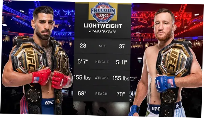 Ilia Topuria vs Justin Gaethje: Pertarungan Sengit di UFC Freedom 250