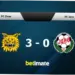Ilves vs Jaro: Pertarungan Sengit di Liga Sepak Bola Finlandia