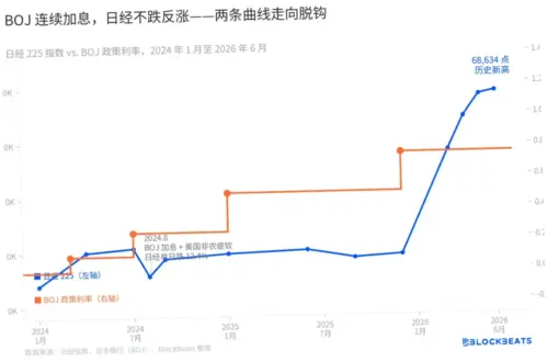 Indeks Nikkei 225 Jepang Meningkat, Berikut Analisis dan Proyeksi Masa Depan