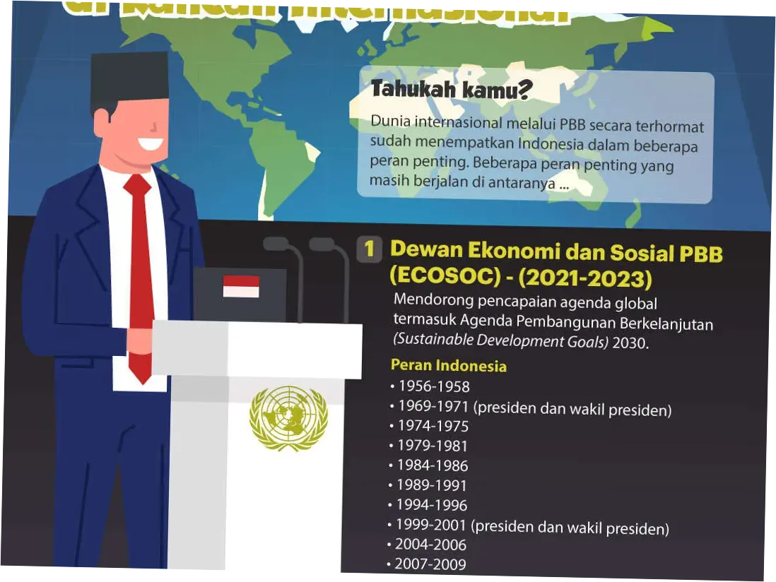 Indonesia di Kancah Internasional: Tinjauan dari Berbagai Aspek