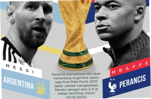 Jadwal Argentina di Piala Dunia 2026: Messi dan Perjalanan Mempertahankan Gelar