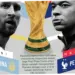 Jadwal Argentina di Piala Dunia 2026: Messi dan Perjalanan Mempertahankan Gelar