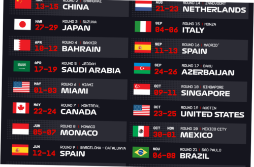Jadwal F1 2026: GP Austria dan Klasemen Terbaru