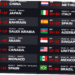 Jadwal F1 2026: GP Austria dan Klasemen Terbaru