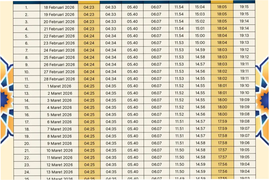 Jadwal Isya dan Imsakiyah Ramadhan 2026: Informasi Terbaru dan Terlengkap