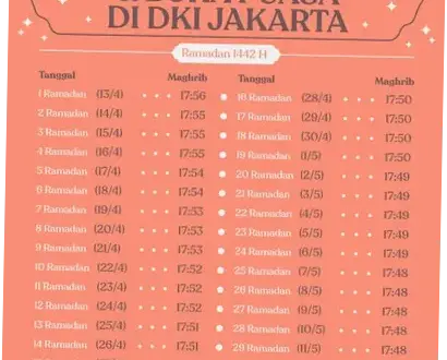 Jadwal Maghrib Jakarta: Panduan Berbuka Puasa di Bulan Ramadhan