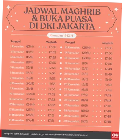 Jadwal Maghrib Jakarta: Panduan Berbuka Puasa di Bulan Ramadhan