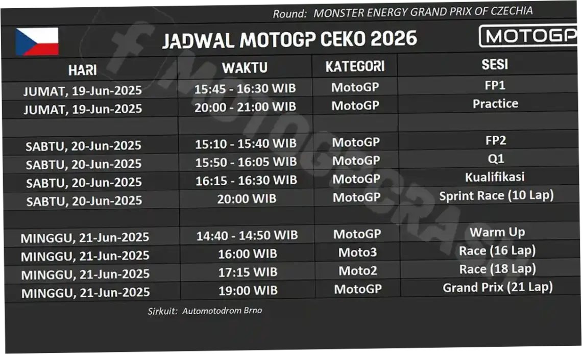Jadwal MotoGP Ceko 2026: Persiapan dan Antisipasi Balapan