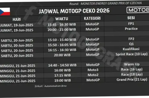 Jadwal MotoGP Ceko 2026: Persiapan dan Antisipasi Balapan
