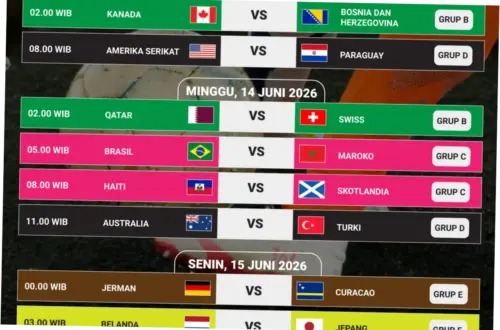 Jadwal Piala Dunia 2026: Pertandingan Hari Ini dan Besok
