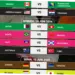 Jadwal Piala Dunia 2026: Pertandingan Hari Ini dan Besok