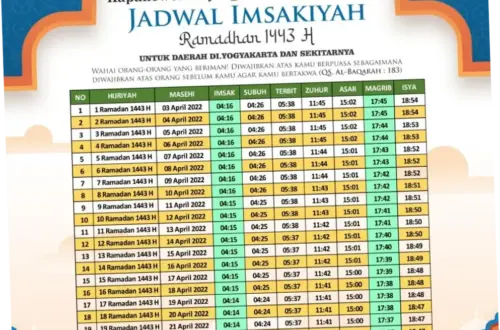 Jadwal Salat dan Buka Puasa di Jakarta: Informasi Terkini untuk Masyarakat Muslim
