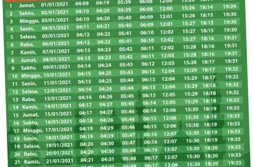 Jadwal Sholat di Indonesia: Informasi Terkini untuk Wilayah-Wilayah Utama