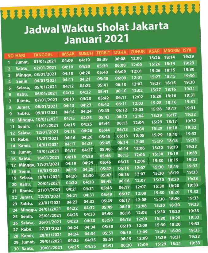 Jadwal Sholat di Indonesia: Informasi Terkini untuk Wilayah-Wilayah Utama