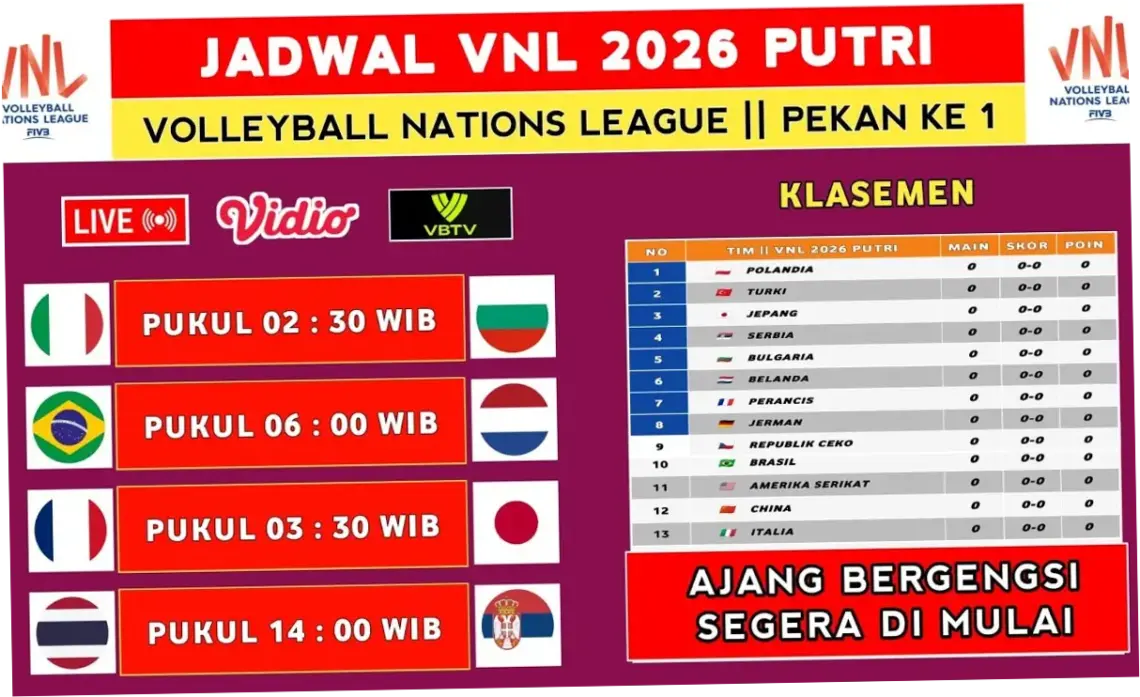 Jadwal VNL Putri 2026: Tinjauan Terkini dan Pertandingan yang Paling Dinantikan