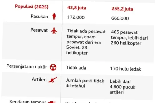 Konflik Afganistan-Pakistan: Sejarah, Penyebab, dan Dampak
