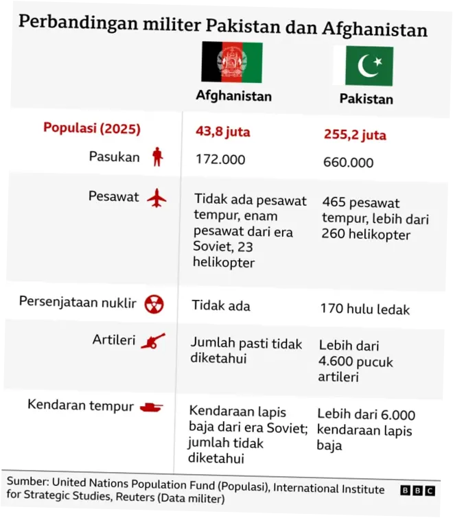 Konflik Afganistan-Pakistan: Sejarah, Penyebab, dan Dampak