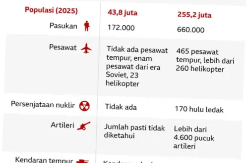Konflik Pakistan-Afghanistan: Sejarah, Ketegangan, dan Dampak
