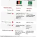 Konflik Pakistan-Afghanistan: Sejarah, Ketegangan, dan Dampak