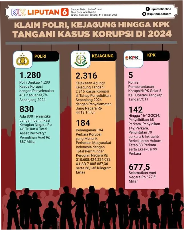 KPK Tangani Kasus Korupsi Kuota Haji: Tindakan dan Pengembangan