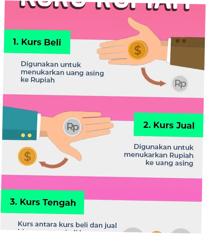 Kurs USD ke Rupiah Hari Ini: Apa yang Mempengaruhi Kurs Valuta Asing?