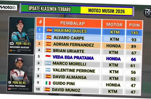 Live Moto3 Hungaria 2026: Jadwal, Link Streaming, dan Update Terbaru