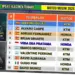 Live Moto3 Hungaria 2026: Jadwal, Link Streaming, dan Update Terbaru