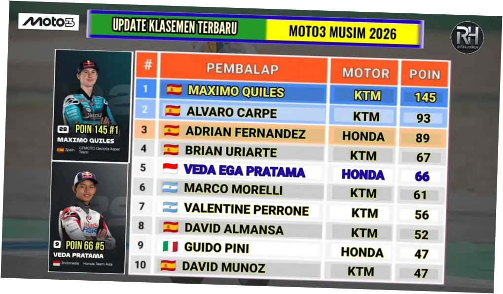 Live Moto3 Hungaria 2026: Jadwal, Link Streaming, dan Update Terbaru