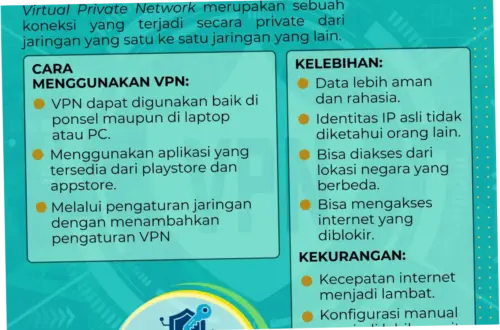 Mengenal VPN dan Penerapannya dalam Berbagai Aspek Kehidupan
