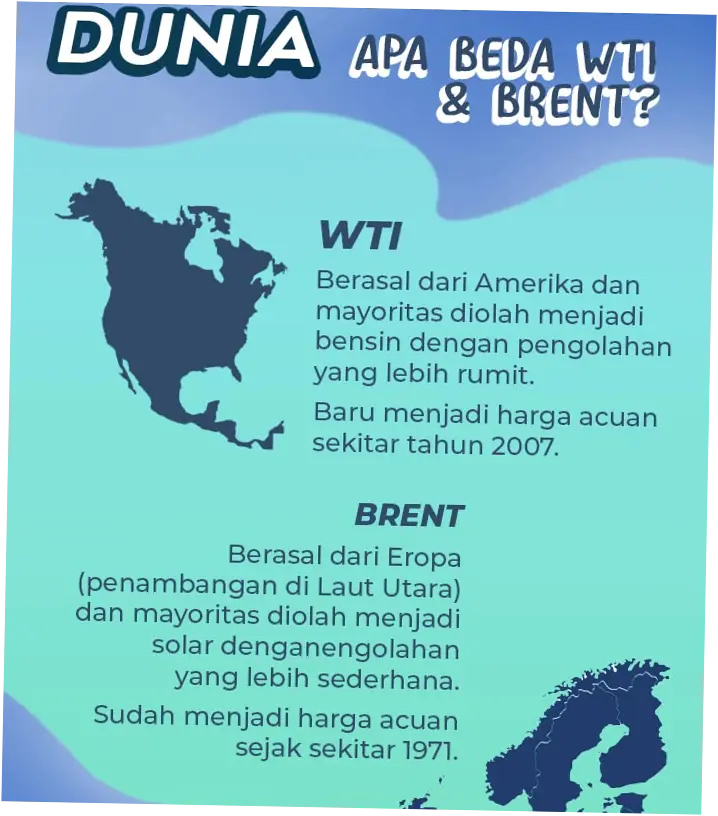 Minyak Bumi: Tren Terbaru dan Dampaknya pada Perekonomian Global