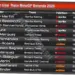 MotoGP 2026: Hasil Balap, Klasemen, dan Sorotan Menarik