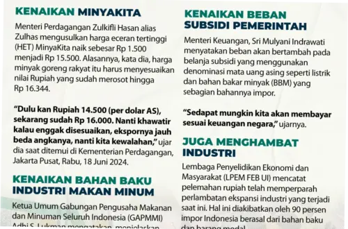 Nilai Tukar Rupiah Melemah, Masyarakat Mulai Khawatir