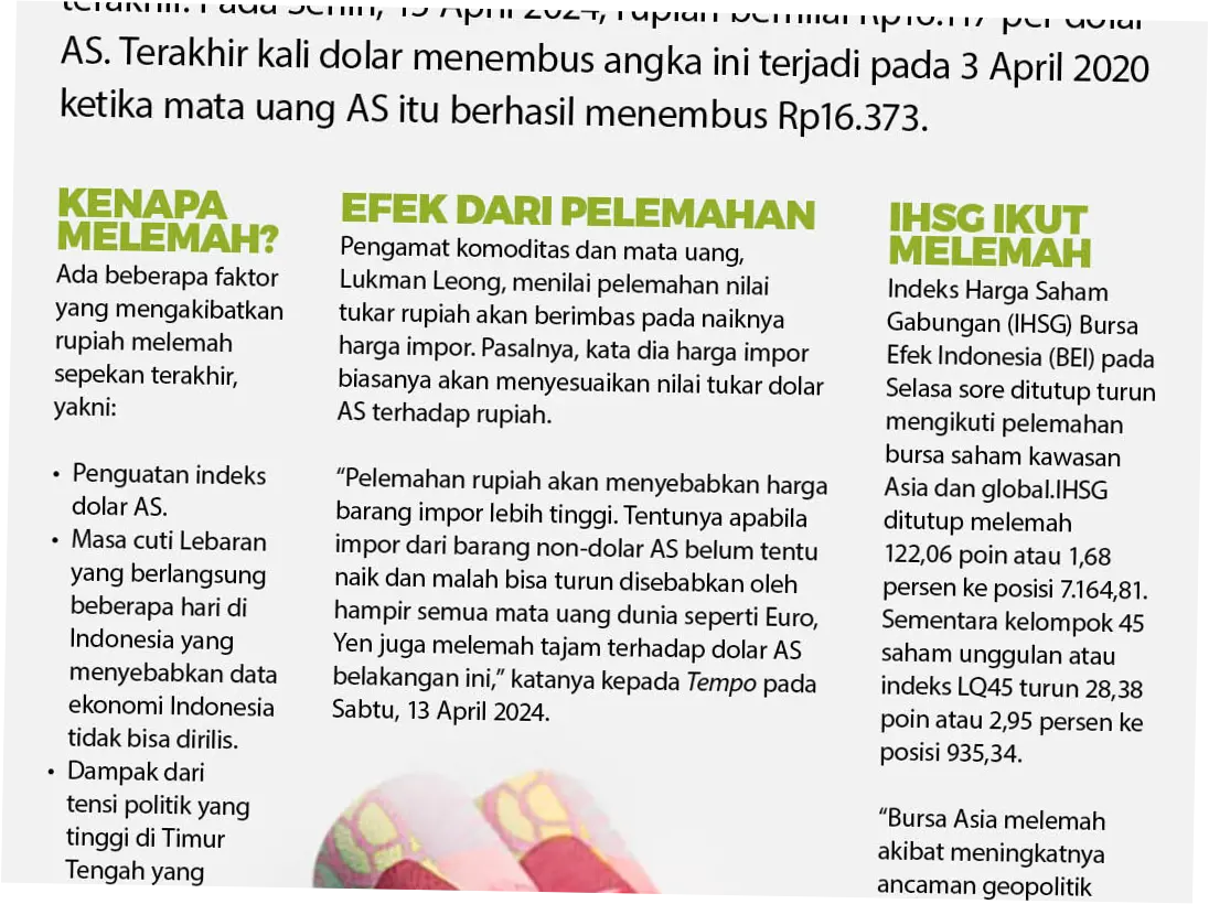 Nilai Tukar Rupiah Terpuruk, Dampaknya terhadap Perekonomian Indonesia