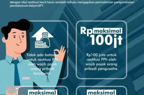 Pajak dan Wajib Pajak: Mengenal Hak dan Kewajiban