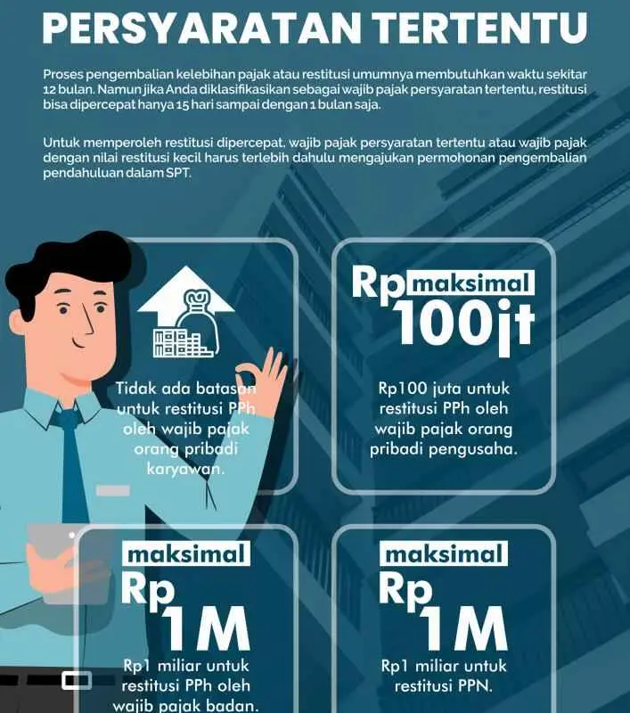 Pajak dan Wajib Pajak: Mengenal Hak dan Kewajiban