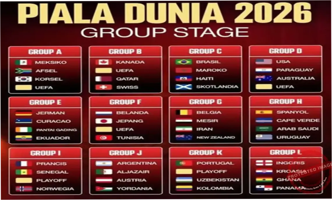 Panduan Taruhan Piala Dunia 2026: Strategi dan Pilihan Terbaik