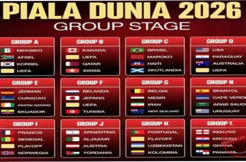Panduan Taruhan Piala Dunia 2026: Strategi dan Pilihan Terbaik