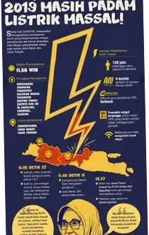 Pemadaman Listrik di Indonesia: Penyebab, Dampak, dan Solusi