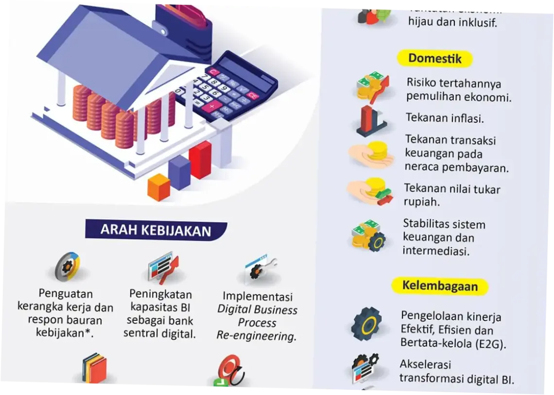 Pemerintah Indonesia Mengambil Langkah Strategis dalam Menghadapi Tantangan Ekonomi