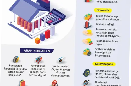 Pemerintah Indonesia Mengambil Langkah Strategis dalam Menghadapi Tantangan Ekonomi