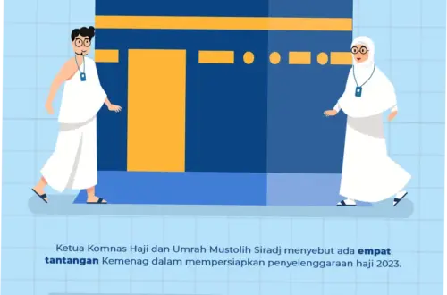 Persiapan dan Tantangan Jemaah Haji Indonesia di Arab Saudi