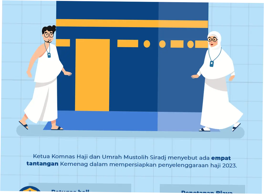 Persiapan dan Tantangan Jemaah Haji Indonesia di Arab Saudi