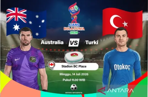 Pertandingan Australia vs Turki di Piala Dunia 2026: Analisis dan Prediksi