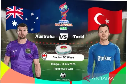 Pertandingan Australia vs Turki di Piala Dunia 2026: Duel Sengit dan Hasil AVC Cup Putri 2026