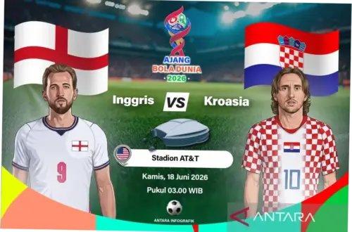 Pertandingan Inggris vs Kroasia di Piala Dunia FIFA 2026: Analisis dan Prakiraan