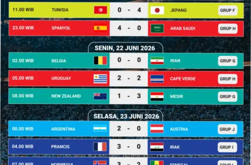 Pertandingan Piala Dunia FIFA 2026: Liputan Langsung dan Kesempatan Gamer Jajal IONIQ 6 N Line